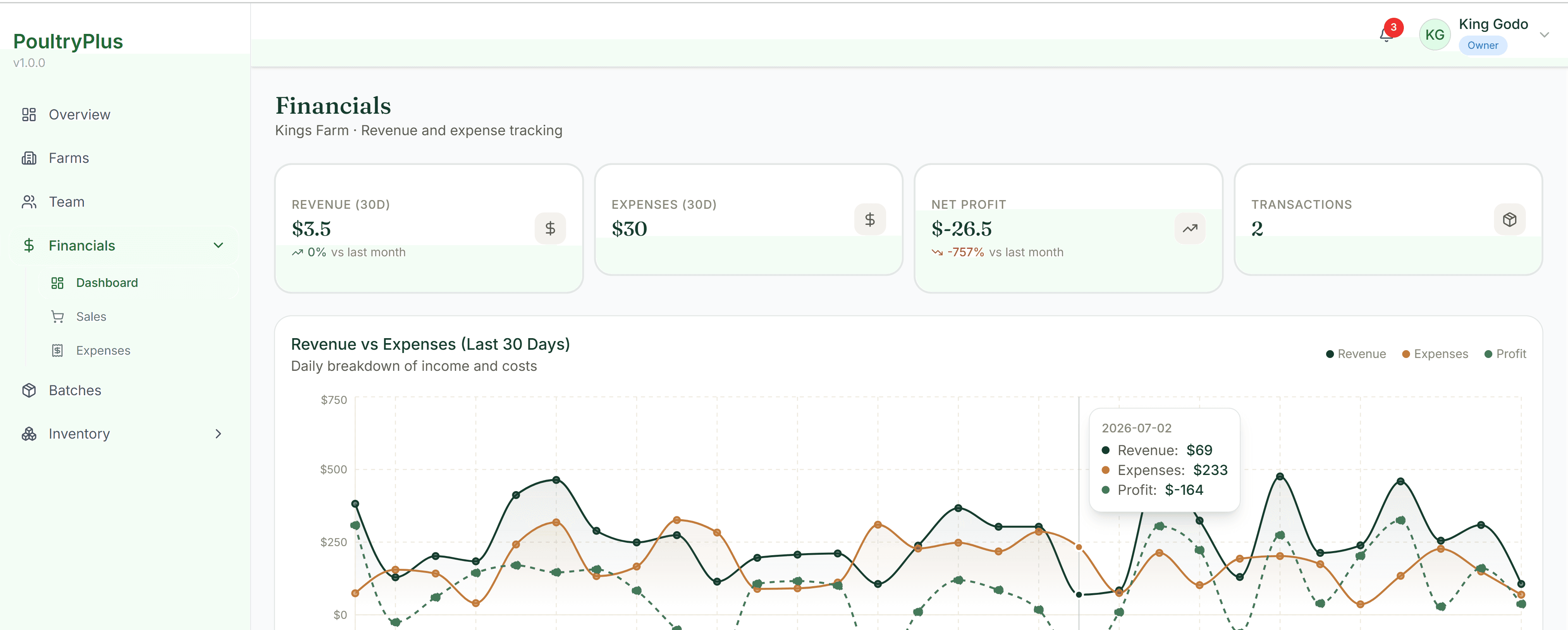 PoultryPlus manager dashboard